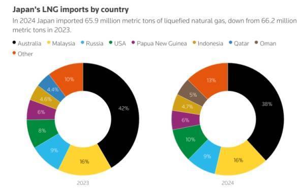 皇冠信用网站_“特朗普想挺美:日韩买我们天然气皇冠信用网站,阻击中俄”