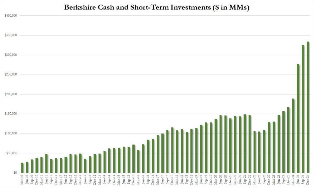 皇冠信用网平台出租_当“永远不要和美国做对”的巴菲特罕见警告:“财政愚蠢”会摧毁货币