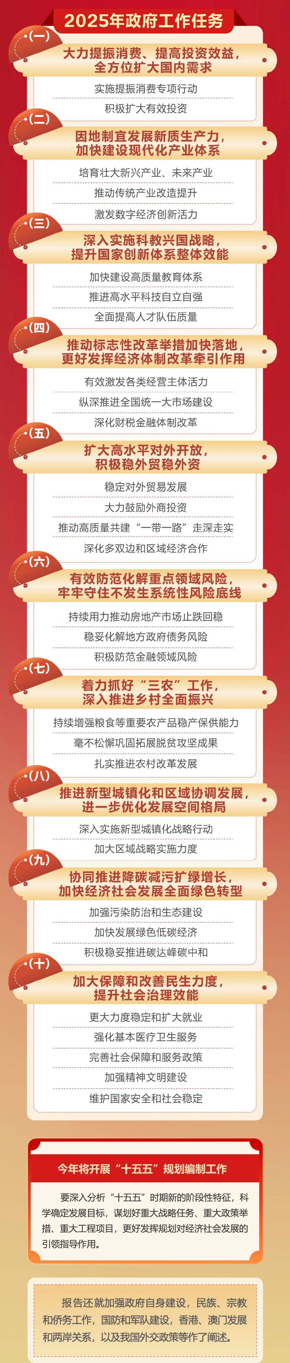 皇冠信用网开户_政府工作报告极简版来了皇冠信用网开户！只有800字
