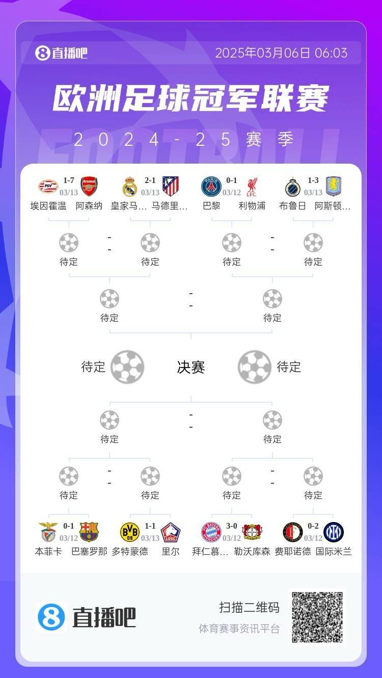 皇冠信用网址_马竞药厂骂骂咧咧皇冠信用网址！欧冠附加赛晋级的8队仅2队赢球：皇马&amp;拜仁！