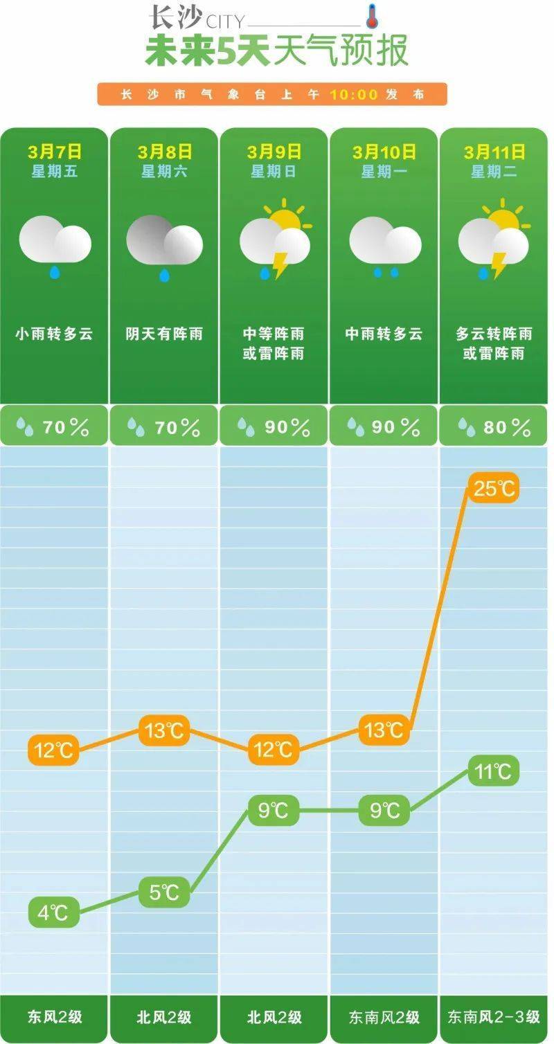 皇冠信用怎么弄_刚刚确认！湖南再迎大降温皇冠信用怎么弄，这次有点猛！