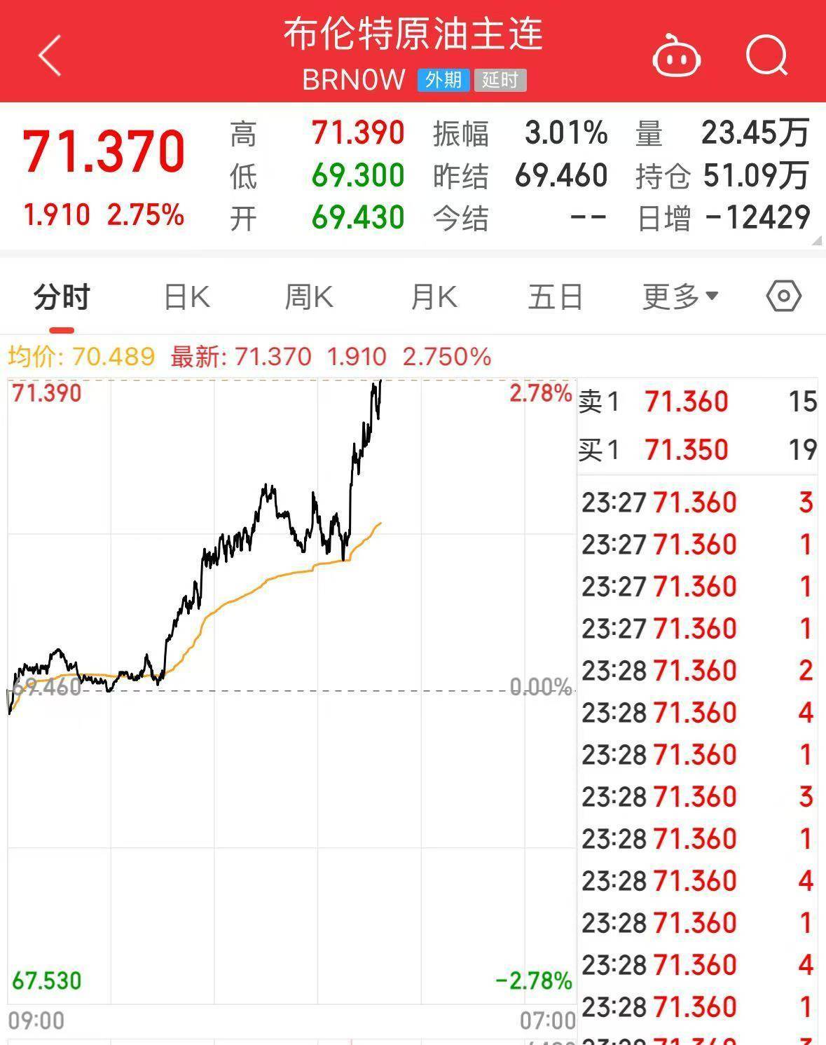 如何申请皇冠信用網_重磅！特朗普宣布：鉴于俄对乌发动袭击如何申请皇冠信用網，考虑对俄实施大规模制裁，直至达成停火协议！国际原油飙升，布油涨超2.7%