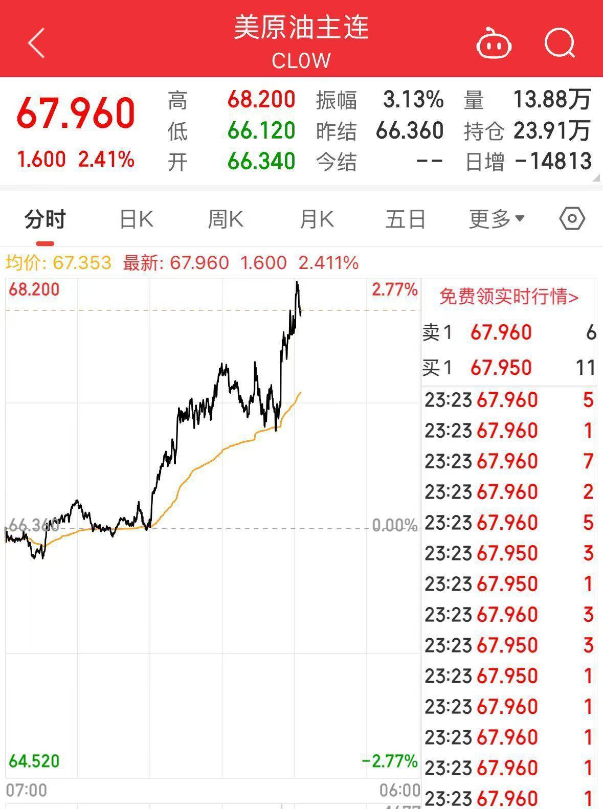 如何申请皇冠信用網_重磅！特朗普宣布：鉴于俄对乌发动袭击如何申请皇冠信用網，考虑对俄实施大规模制裁，直至达成停火协议！国际原油飙升，布油涨超2.7%