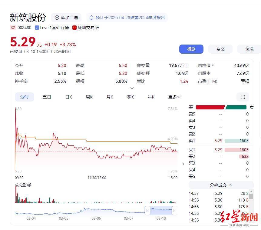 皇冠信用网平台开户_四川国资委批准皇冠信用网平台开户，蜀道集团拟再入主一家上市公司