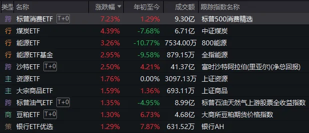 如何找当地皇冠代理_A股这一幕如何找当地皇冠代理，似曾相识！“高低切”已到极致，变盘将近？