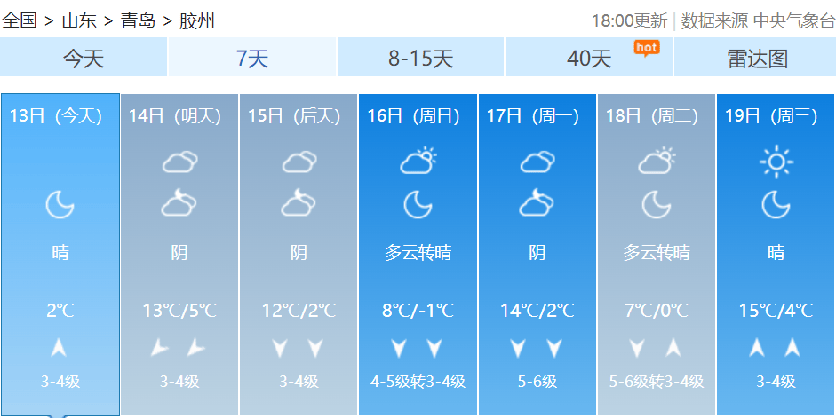 皇冠信用网如何代理
_最新预报:青岛的雨雪皇冠信用网如何代理
,马上到货!最低温跌至-3℃,冷空气一直持续到→