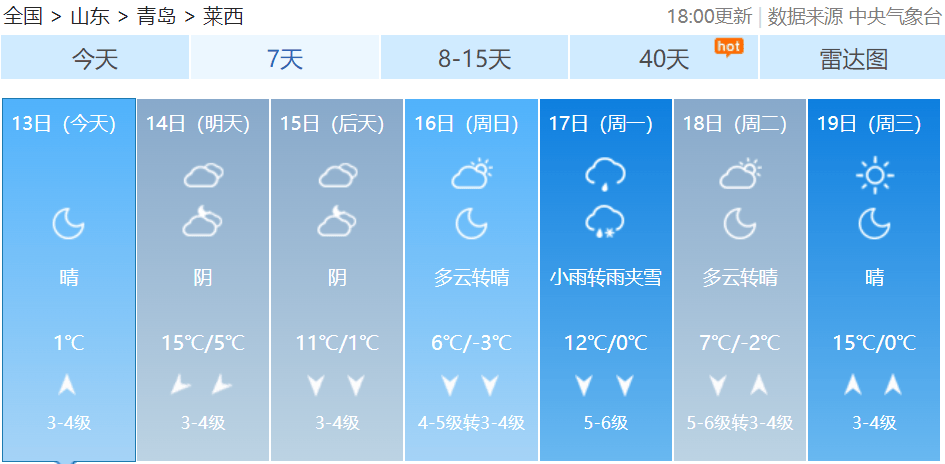 皇冠信用网如何代理
_最新预报:青岛的雨雪皇冠信用网如何代理
,马上到货!最低温跌至-3℃,冷空气一直持续到→
