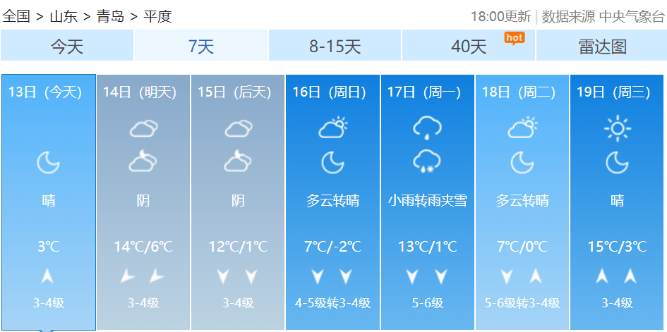 皇冠信用网如何代理
_最新预报:青岛的雨雪皇冠信用网如何代理
,马上到货!最低温跌至-3℃,冷空气一直持续到→