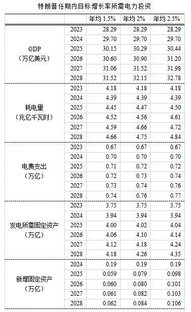 皇冠信用平台出租出售
_郭杰振:特朗普想把美国变成中国皇冠信用平台出租出售
,但资本市场未必乐意