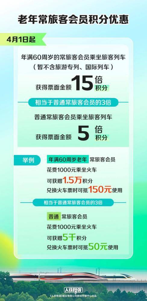 皇冠信用网平台_国铁集团：4月1日起 60岁以上旅客乘车享票面金额15倍积分