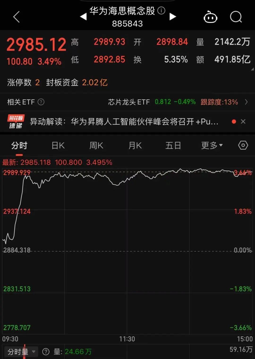 皇冠足球平台代理
_冲上热搜!华为余承东官宣“想不到的产品”皇冠足球平台代理
,新品曝光!A股一个板块被带火,有个股“30CM”涨停