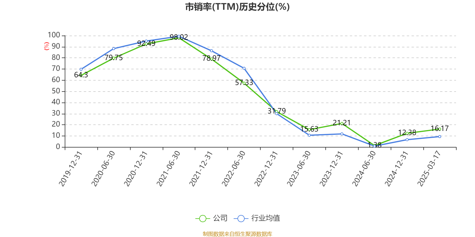 介绍个皇冠信用網网址
_药明康德:2024年净利润94.5亿元 拟10派13.3169元