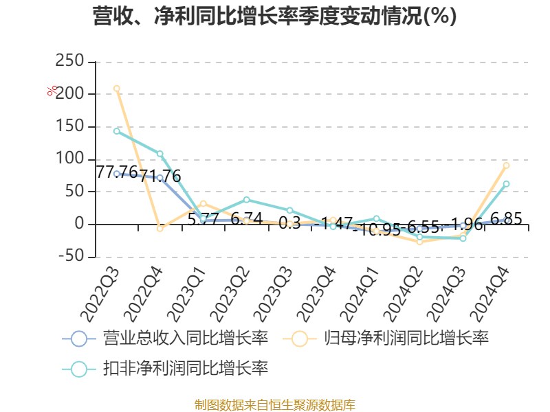 介绍个皇冠信用網网址
_药明康德:2024年净利润94.5亿元 拟10派13.3169元