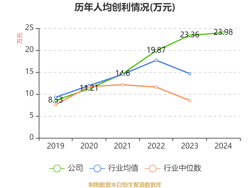介绍个皇冠信用網网址
_药明康德:2024年净利润94.5亿元 拟10派13.3169元