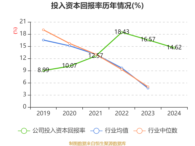 介绍个皇冠信用網网址
_药明康德:2024年净利润94.5亿元 拟10派13.3169元