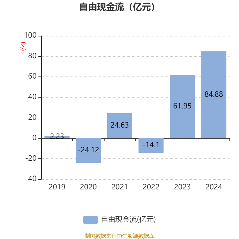 介绍个皇冠信用網网址
_药明康德:2024年净利润94.5亿元 拟10派13.3169元
