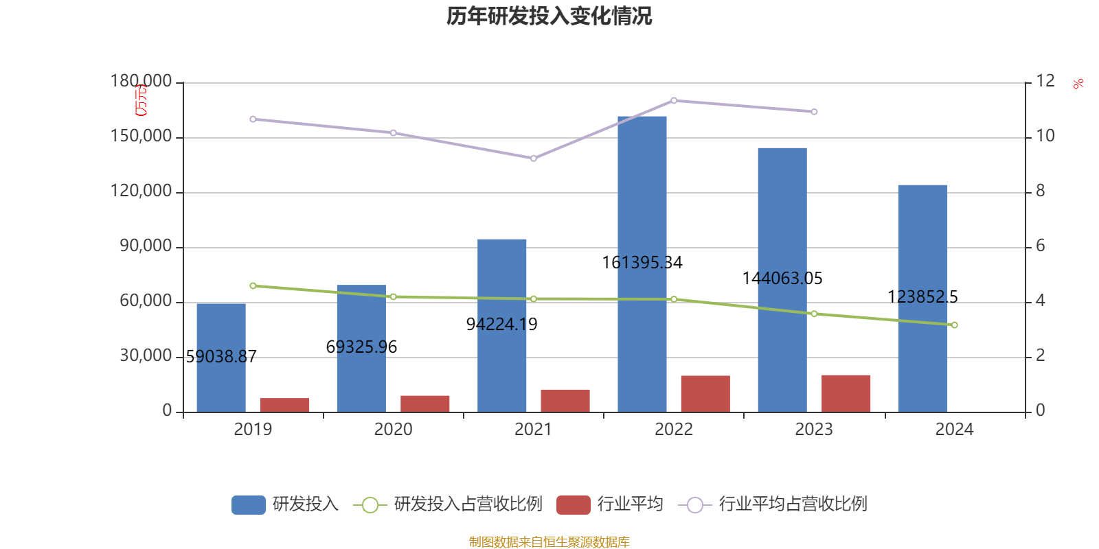 介绍个皇冠信用網网址
_药明康德:2024年净利润94.5亿元 拟10派13.3169元