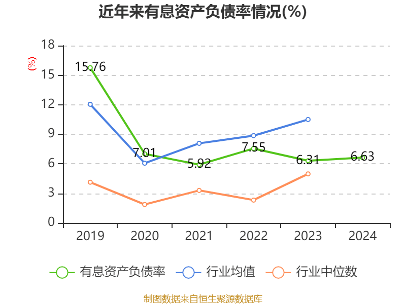 介绍个皇冠信用網网址
_药明康德:2024年净利润94.5亿元 拟10派13.3169元