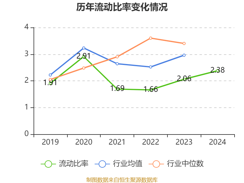 介绍个皇冠信用網网址
_药明康德:2024年净利润94.5亿元 拟10派13.3169元