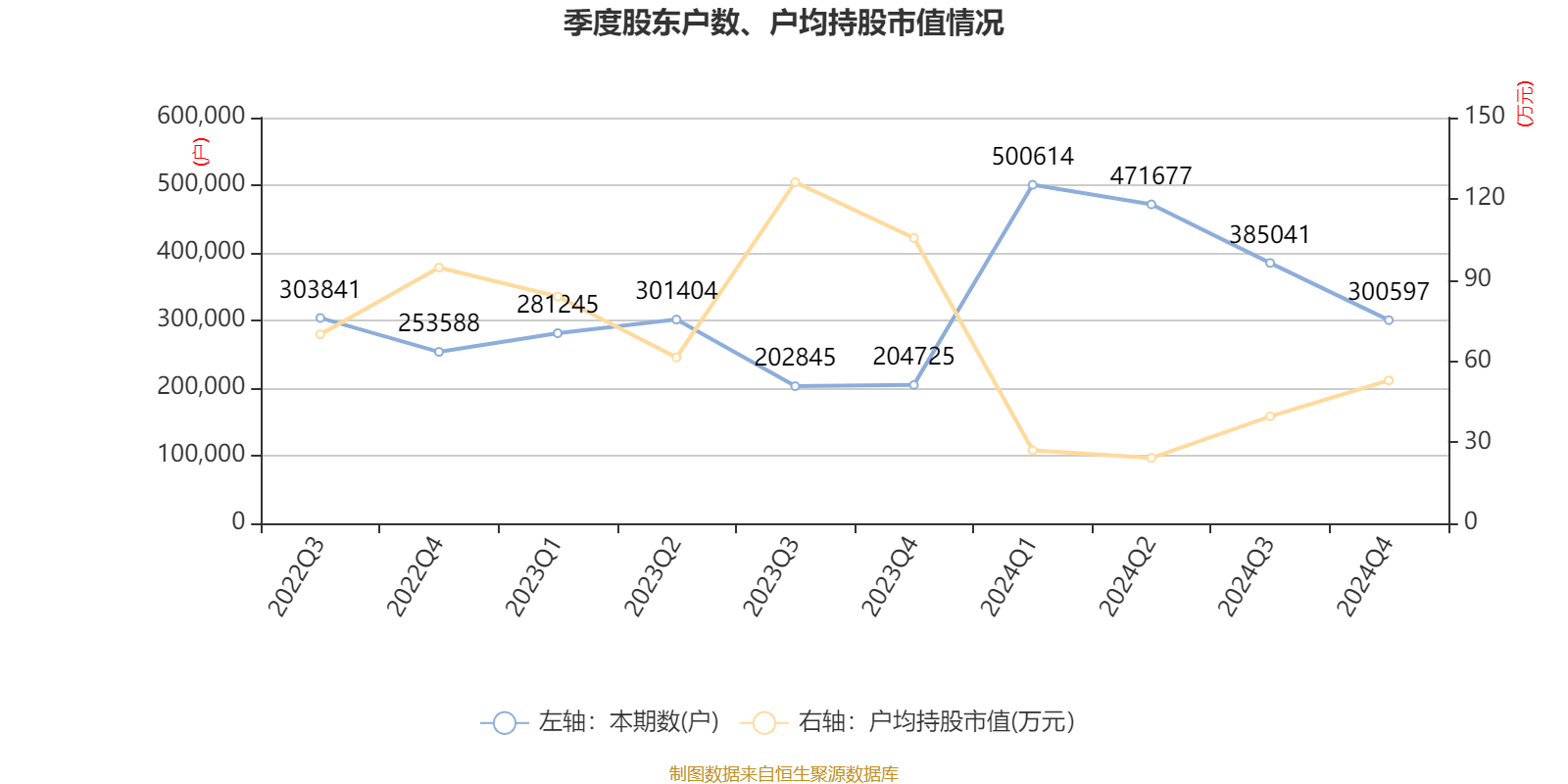 介绍个皇冠信用網网址
_药明康德:2024年净利润94.5亿元 拟10派13.3169元