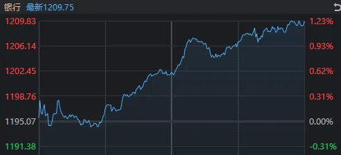 奧地利乙组联赛_13:16奧地利乙组联赛,A股发生了什么?