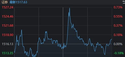 奧地利乙组联赛_13:16奧地利乙组联赛,A股发生了什么?