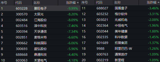 奧地利乙组联赛_13:16奧地利乙组联赛,A股发生了什么?