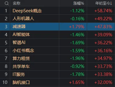 奧地利乙组联赛_13:16奧地利乙组联赛,A股发生了什么?