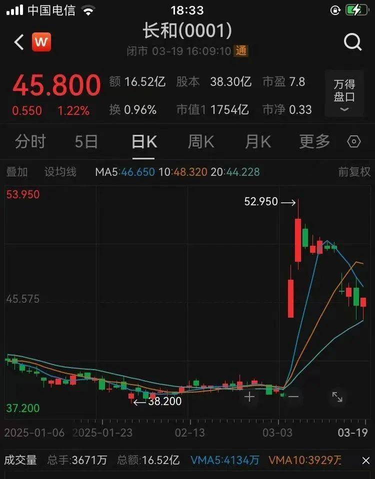 皇冠信用网登3代理
_最新公布!李嘉诚旗下长江基建收入390亿港元皇冠信用网登3代理
,英国业务溢利占比近半