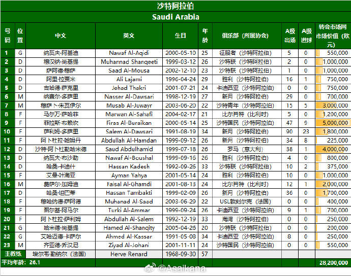 皇冠信用網代理怎么申请_国足23人名单：王钰栋刘诚宇落选 塞尔吉尼奥在列