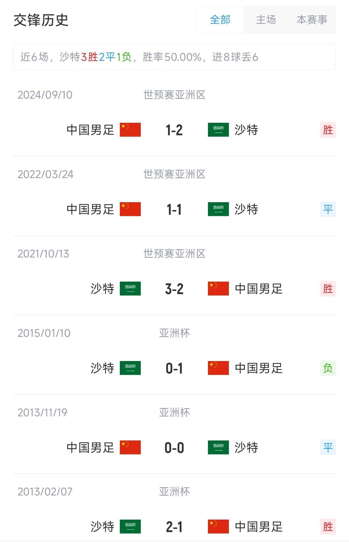 皇冠信用網会员注册网址
_世预赛-国足vs沙特首发:张玉宁、韦世豪、王上源出战皇冠信用網会员注册网址
,塞鸟替补