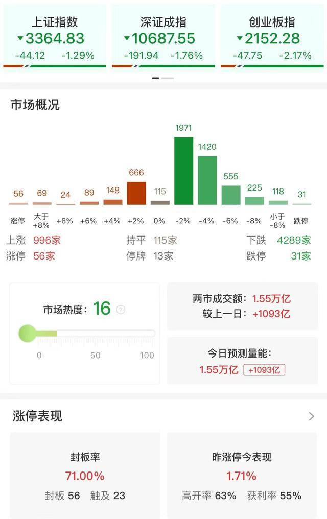 皇冠信用網出租足球_收评：沪指跌1.29%失守3400点 机器人概念股集体大跌