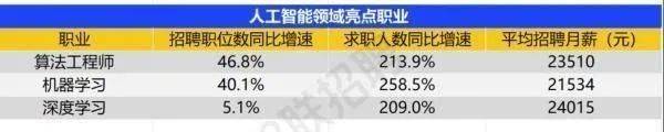 信用網怎么注册
_严重缺人!实习生也月入过万信用網怎么注册
,广州多公司抢人