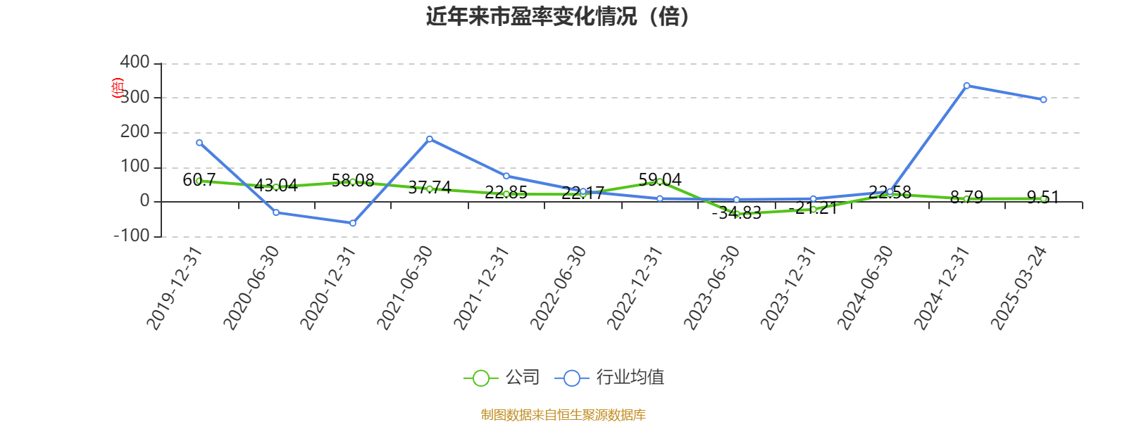 皇冠信用網占成代理_ST盛屯：2024年净利润20.05亿元 同比增长657.63% 拟10派1元