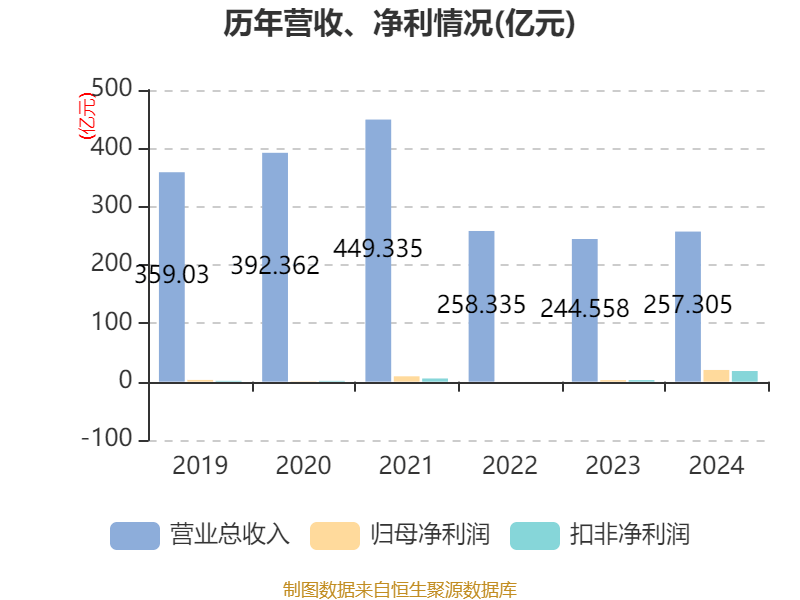 皇冠信用網占成代理_ST盛屯：2024年净利润20.05亿元 同比增长657.63% 拟10派1元