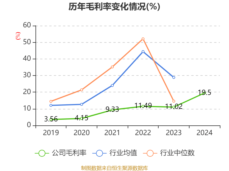皇冠信用網占成代理_ST盛屯：2024年净利润20.05亿元 同比增长657.63% 拟10派1元