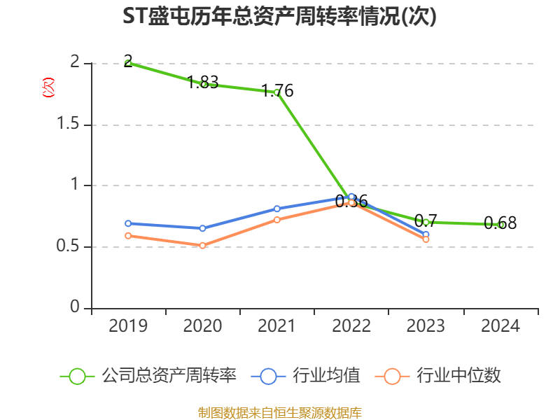 皇冠信用網占成代理_ST盛屯：2024年净利润20.05亿元 同比增长657.63% 拟10派1元