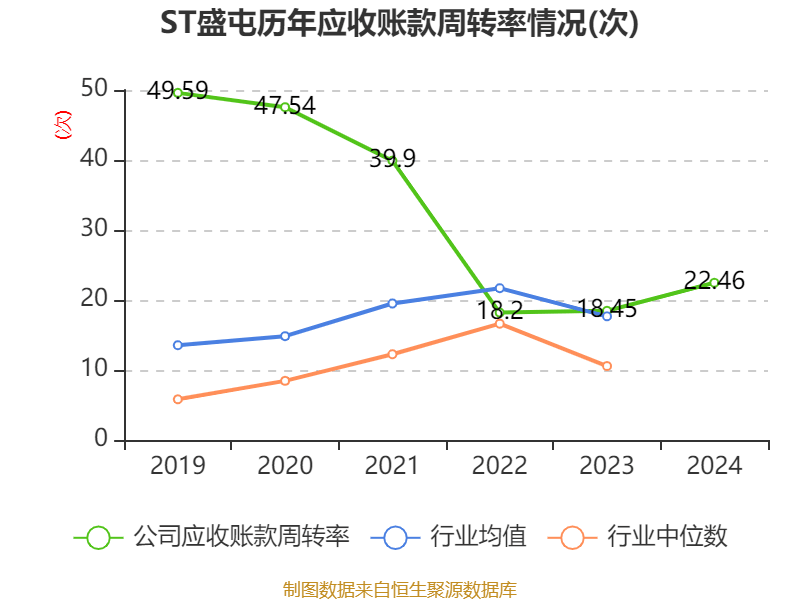 皇冠信用網占成代理_ST盛屯：2024年净利润20.05亿元 同比增长657.63% 拟10派1元