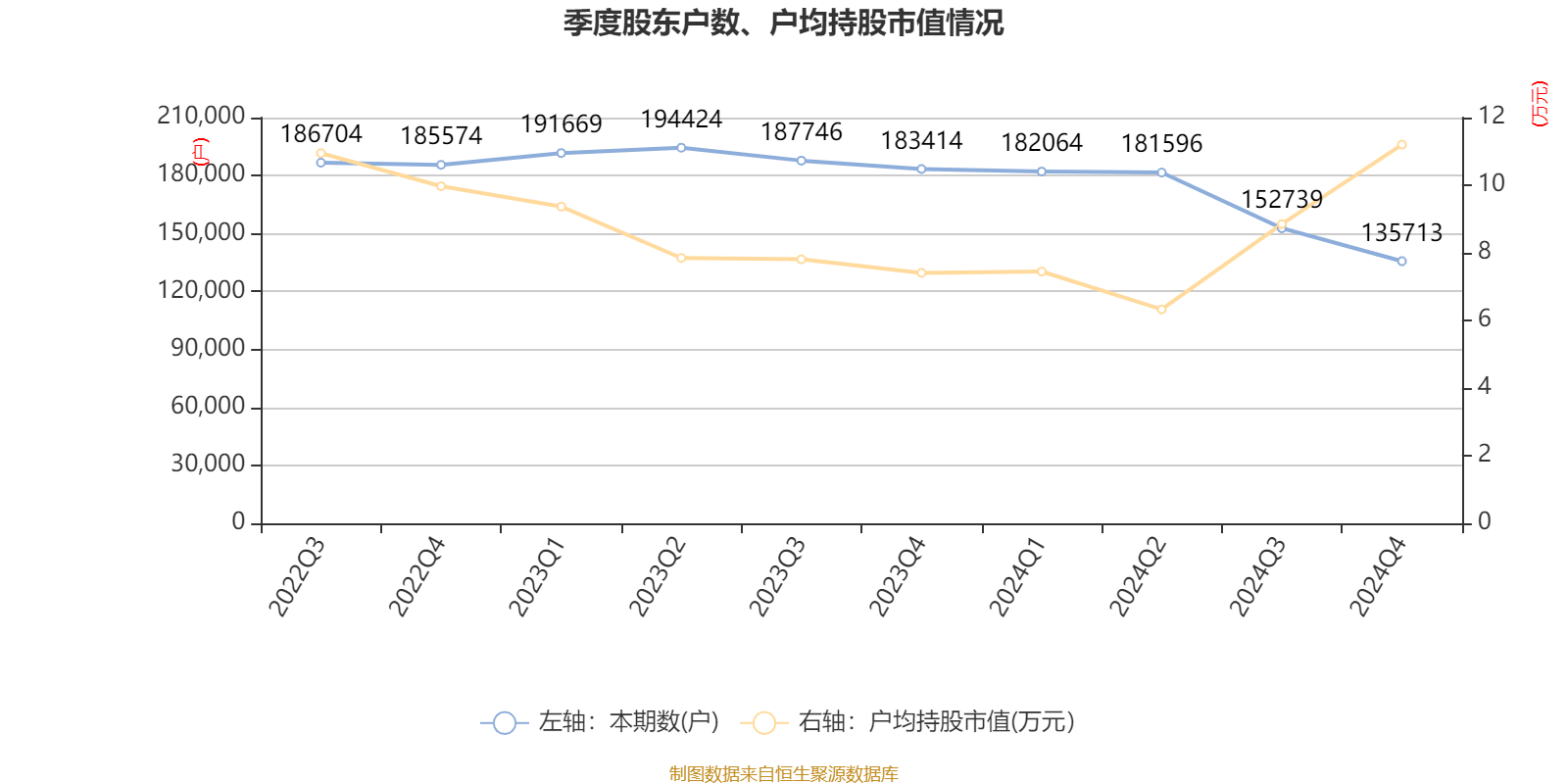 皇冠信用網占成代理_ST盛屯：2024年净利润20.05亿元 同比增长657.63% 拟10派1元