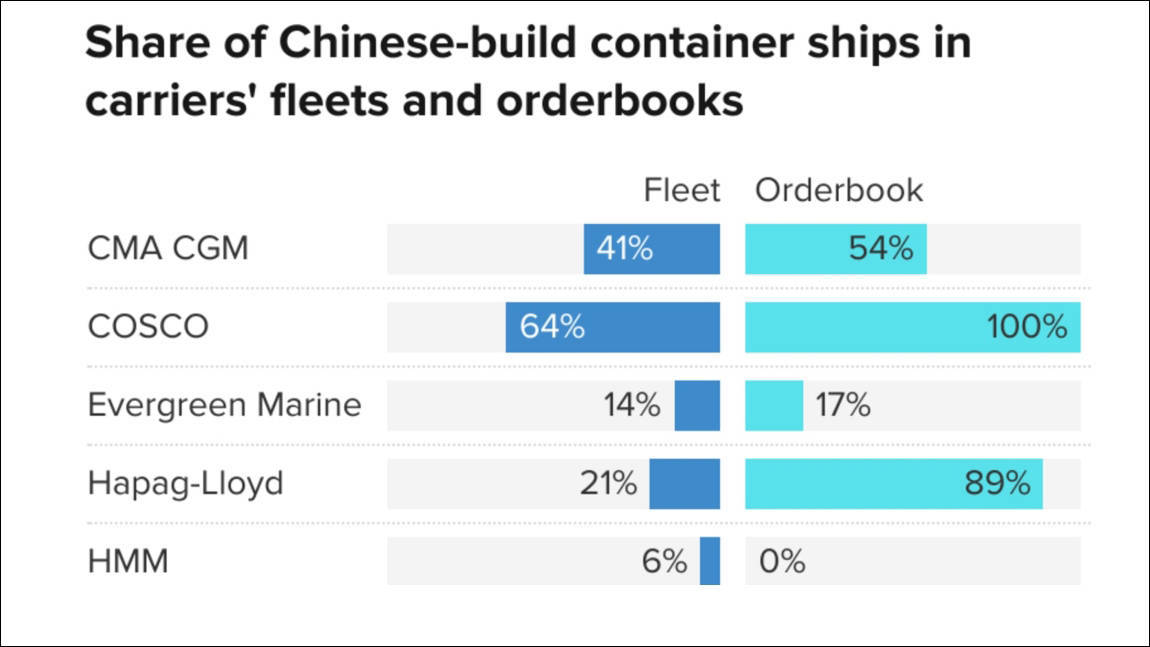 皇冠信用網代理_最后时刻皇冠信用網代理，全美各行业疾呼：向中国造船收费不可取，回头是岸啊