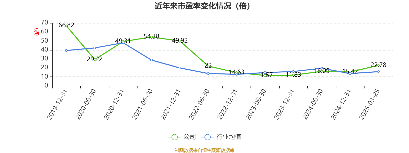 皇冠信用網注册开户
_云南铜业:2024年净利润12.65亿元 拟10派2.4元