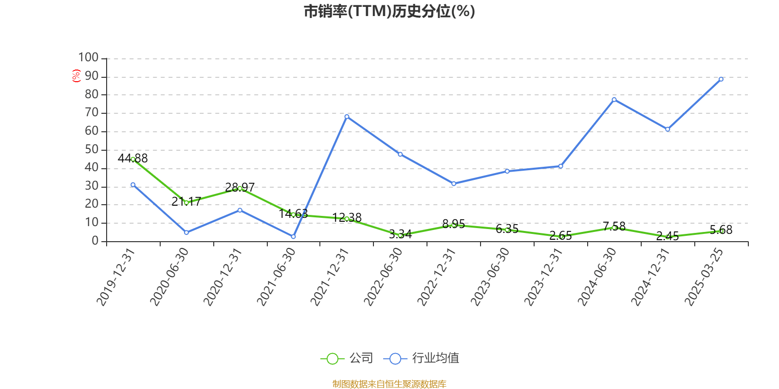 皇冠信用網注册开户
_云南铜业:2024年净利润12.65亿元 拟10派2.4元