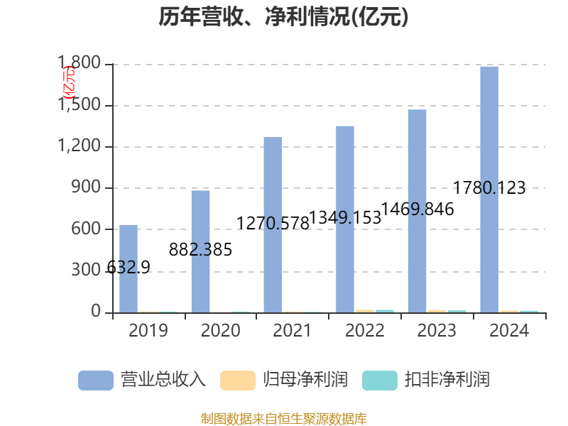 皇冠信用網注册开户
_云南铜业:2024年净利润12.65亿元 拟10派2.4元