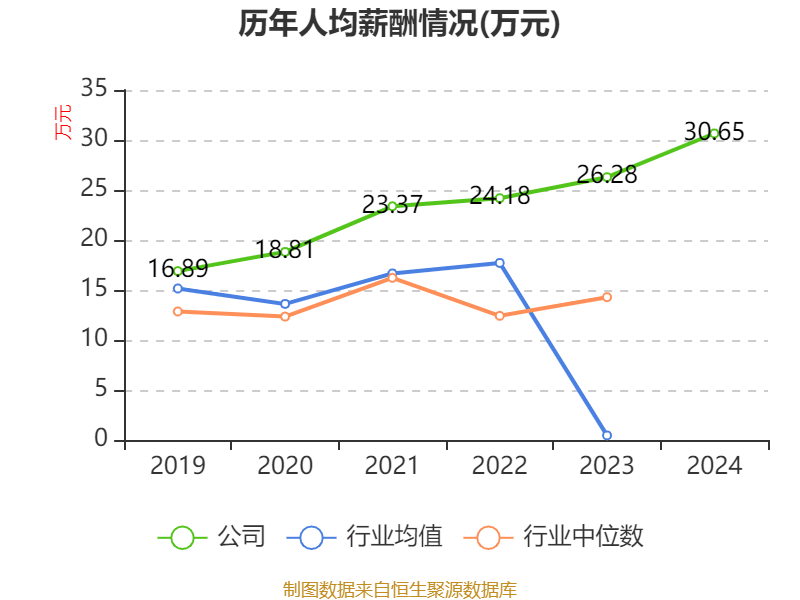 皇冠信用網注册开户
_云南铜业:2024年净利润12.65亿元 拟10派2.4元