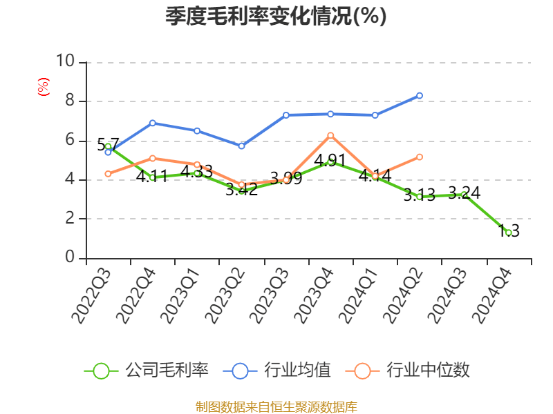 皇冠信用網注册开户
_云南铜业:2024年净利润12.65亿元 拟10派2.4元