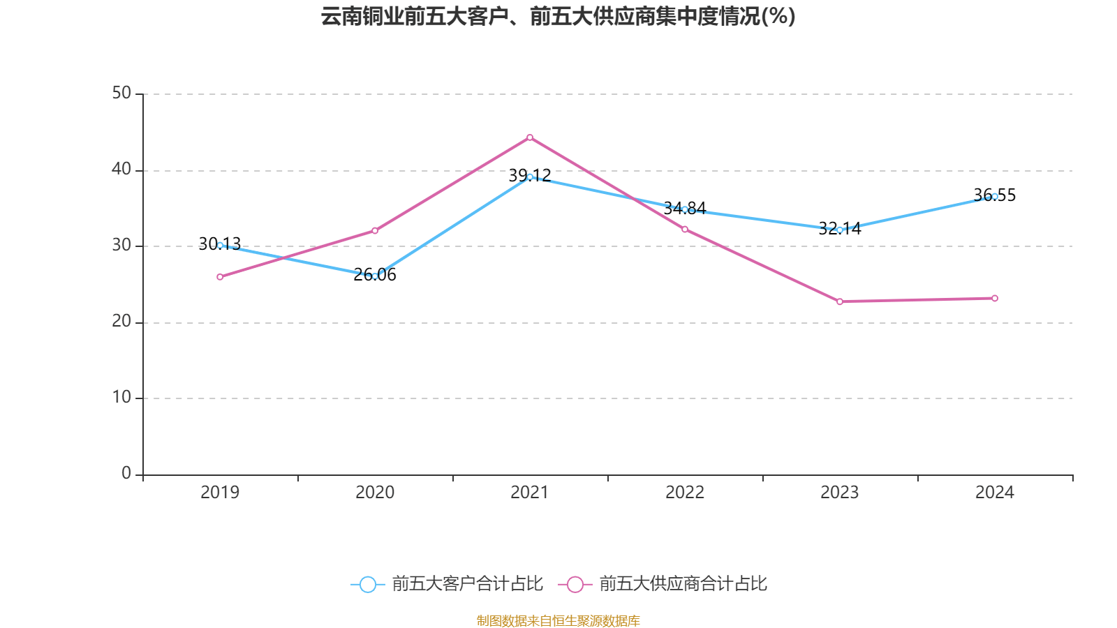 皇冠信用網注册开户
_云南铜业:2024年净利润12.65亿元 拟10派2.4元