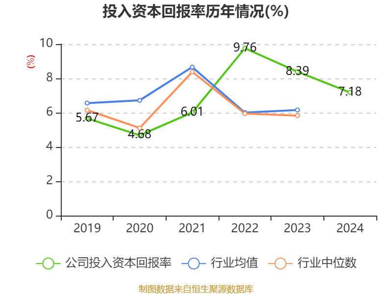 皇冠信用網注册开户
_云南铜业:2024年净利润12.65亿元 拟10派2.4元
