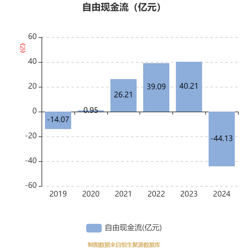 皇冠信用網注册开户
_云南铜业:2024年净利润12.65亿元 拟10派2.4元