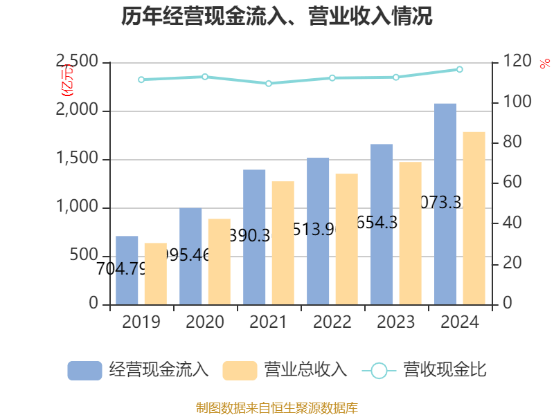皇冠信用網注册开户
_云南铜业:2024年净利润12.65亿元 拟10派2.4元