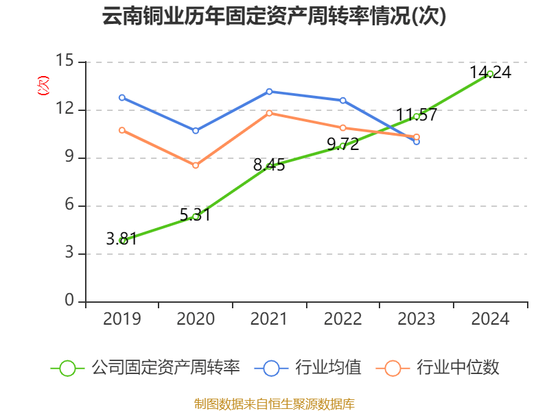 皇冠信用網注册开户
_云南铜业:2024年净利润12.65亿元 拟10派2.4元